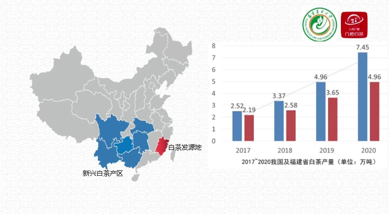 如何存出好茶？家庭式白茶储存标准解读来了！