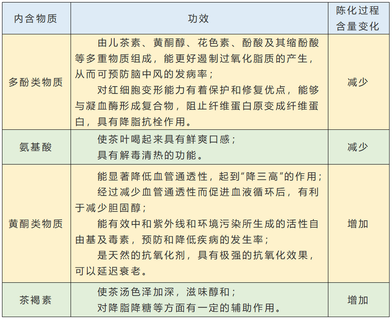 如何存出好茶？家庭式白茶储存标准解读来了！