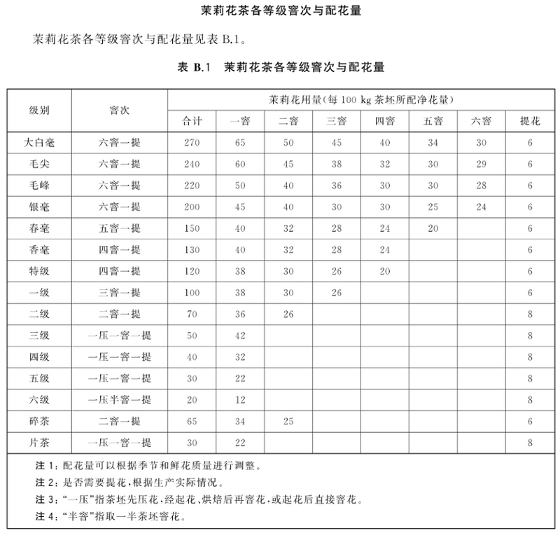 茉莉花茶上不了台面？那是你不懂它！