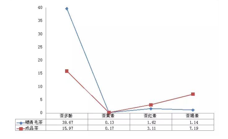 普洱熟茶品质变化的奥秘