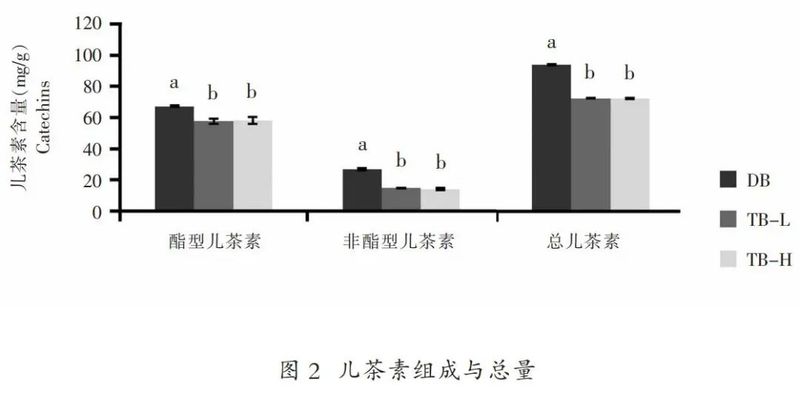 工艺装备：电焙与炭焙干燥对福鼎白茶品质的影响