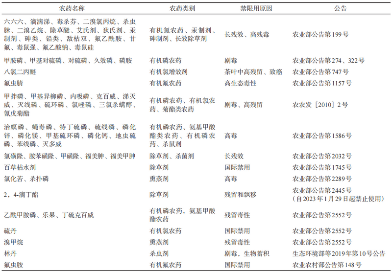 茶园农药合理使用准则与技术