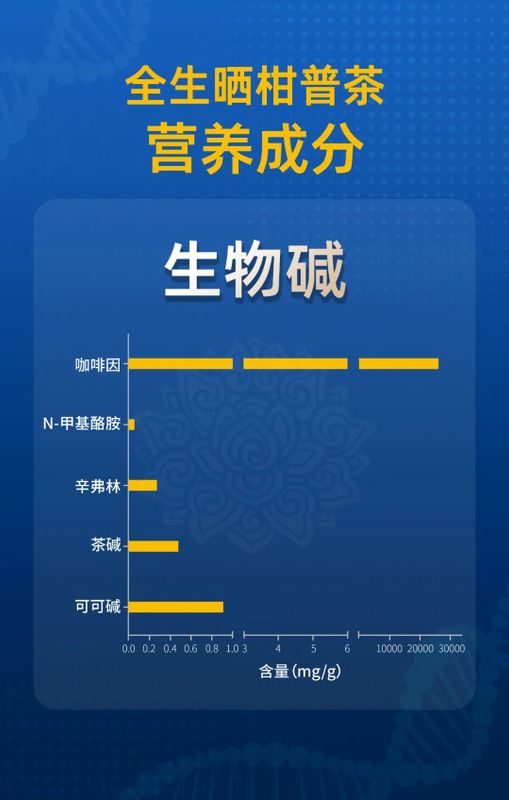 最新研究：柑普茶里含有丰富的营养物质