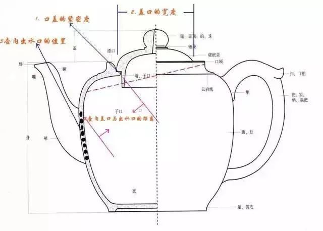 你的紫砂壶倒茶流口水吗？