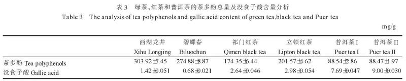 绿茶、红茶和黑茶主要品质成分的比较