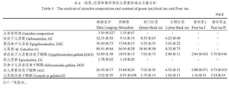 绿茶、红茶和黑茶主要品质成分的比较