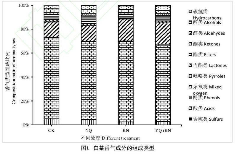 白茶制作中加入摇青和揉捻工艺结果会怎样？