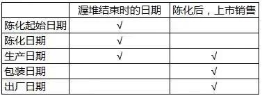 弄懂六堡茶的陈化日期和生产日期