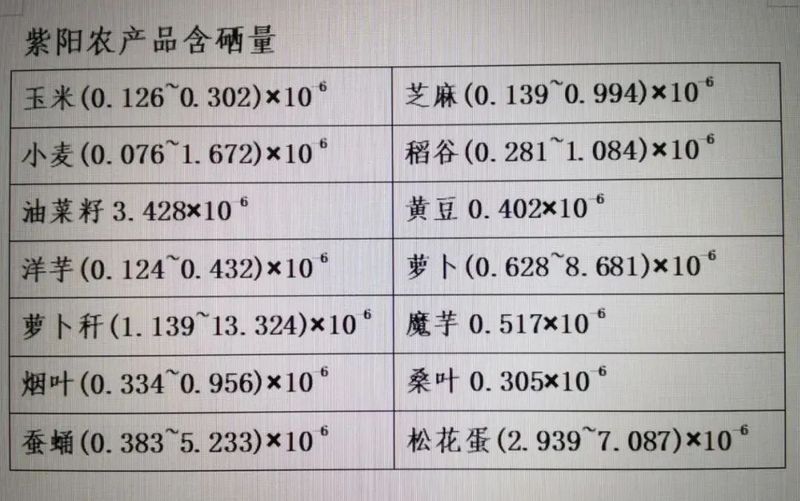 程良斌：中国安康富硒茶——品牌整合时期