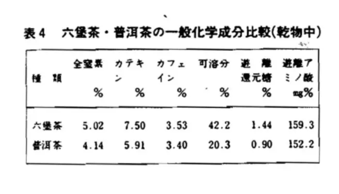 六堡茶：最早进入日本药店销售的中国茶