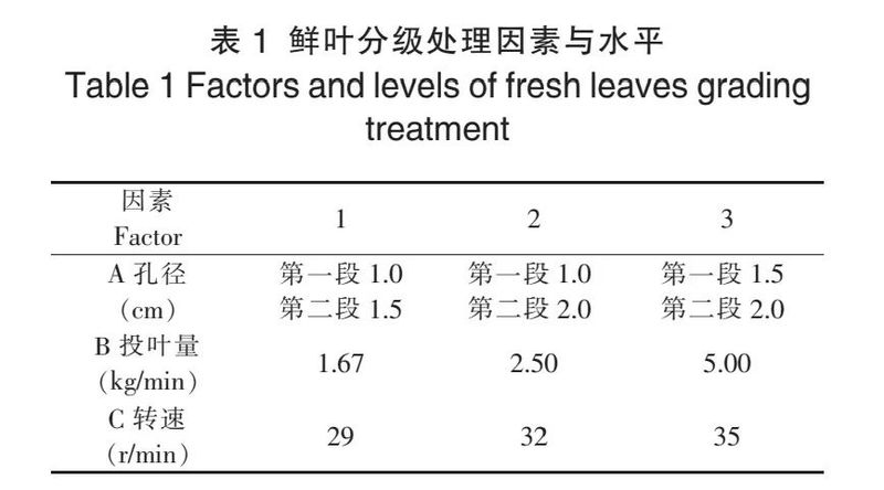 不同炒青工艺加工机采茶原料的比较效益研究