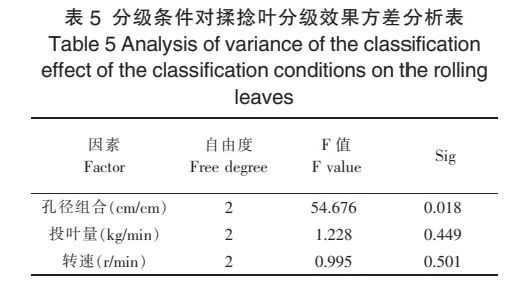 不同炒青工艺加工机采茶原料的比较效益研究