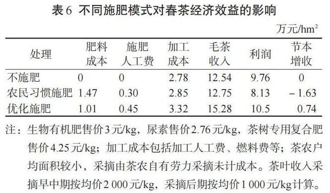 如何施肥能提高春茶产量、品质和经济效益？