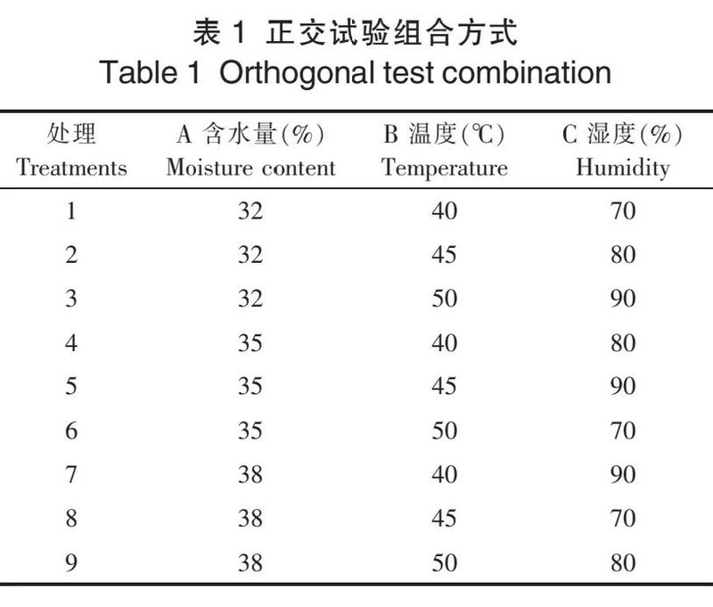 加工技术：优质黑茶渥堆工艺优化