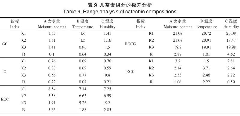 加工技术：优质黑茶渥堆工艺优化