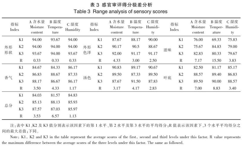 加工技术：优质黑茶渥堆工艺优化