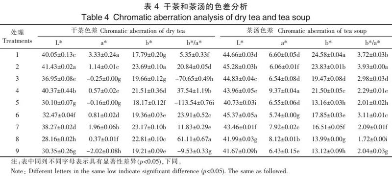 加工技术：优质黑茶渥堆工艺优化