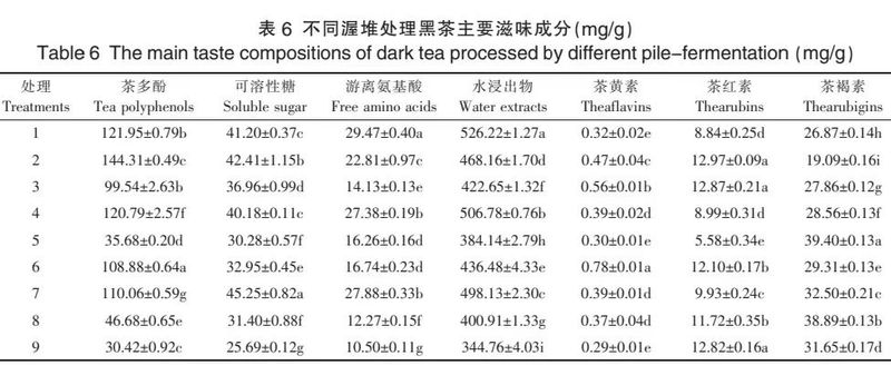 加工技术：优质黑茶渥堆工艺优化