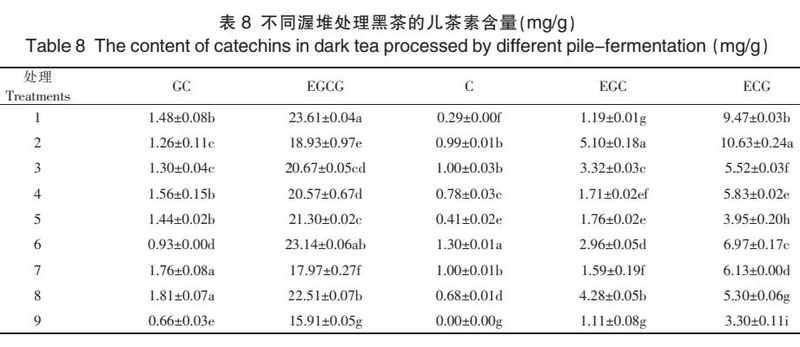 加工技术：优质黑茶渥堆工艺优化