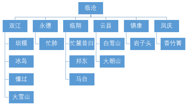 临沧产区必喝山头都在这！一文了解临沧茶区