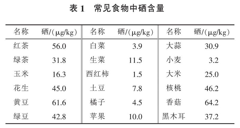 什么是富硒茶、那些地方生产富硒茶、富硒茶的功能······