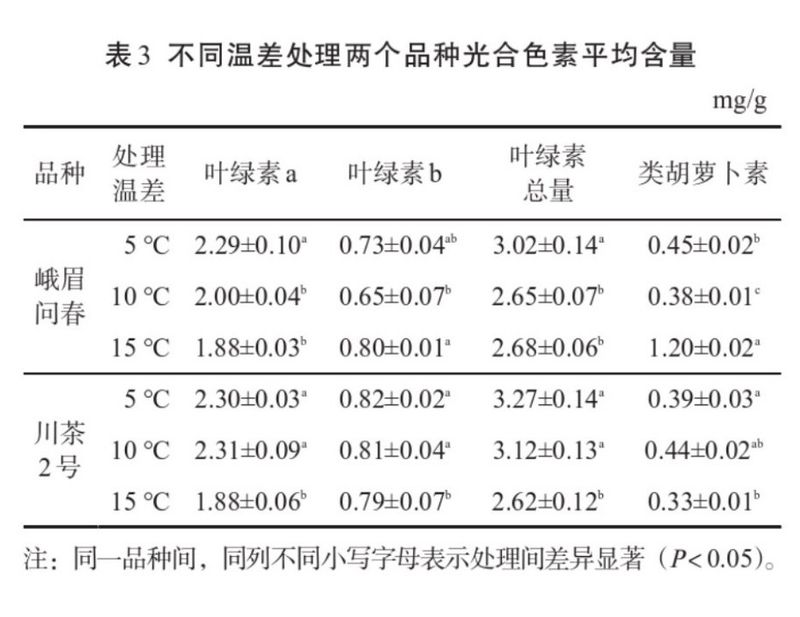 昼夜温差对茶树生长及茶叶品质的影响