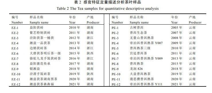 普洱茶与茯砖茶风味轮的构建及应用